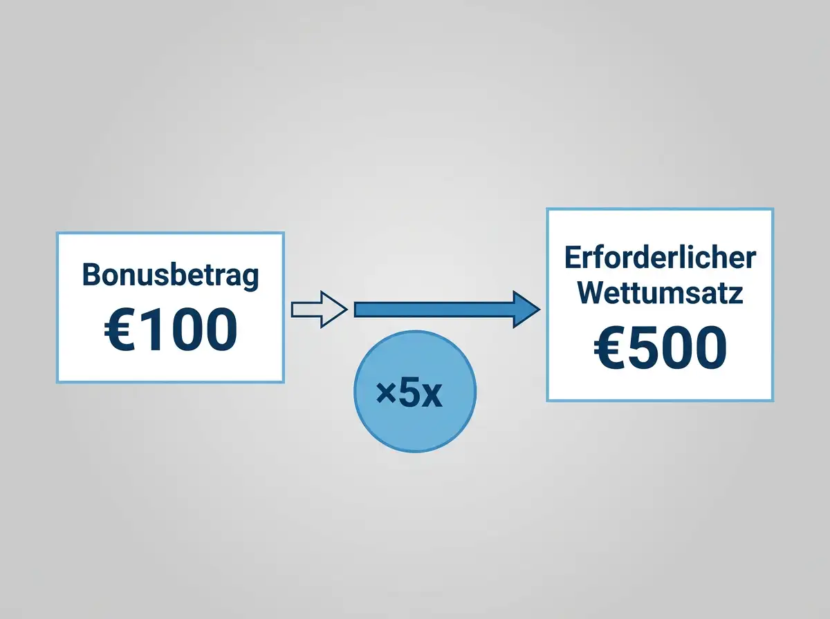 Rollover-Bedingungen und Limits beim Eishockey Reload-Bonus – Umsatzbedingungen im Detail
